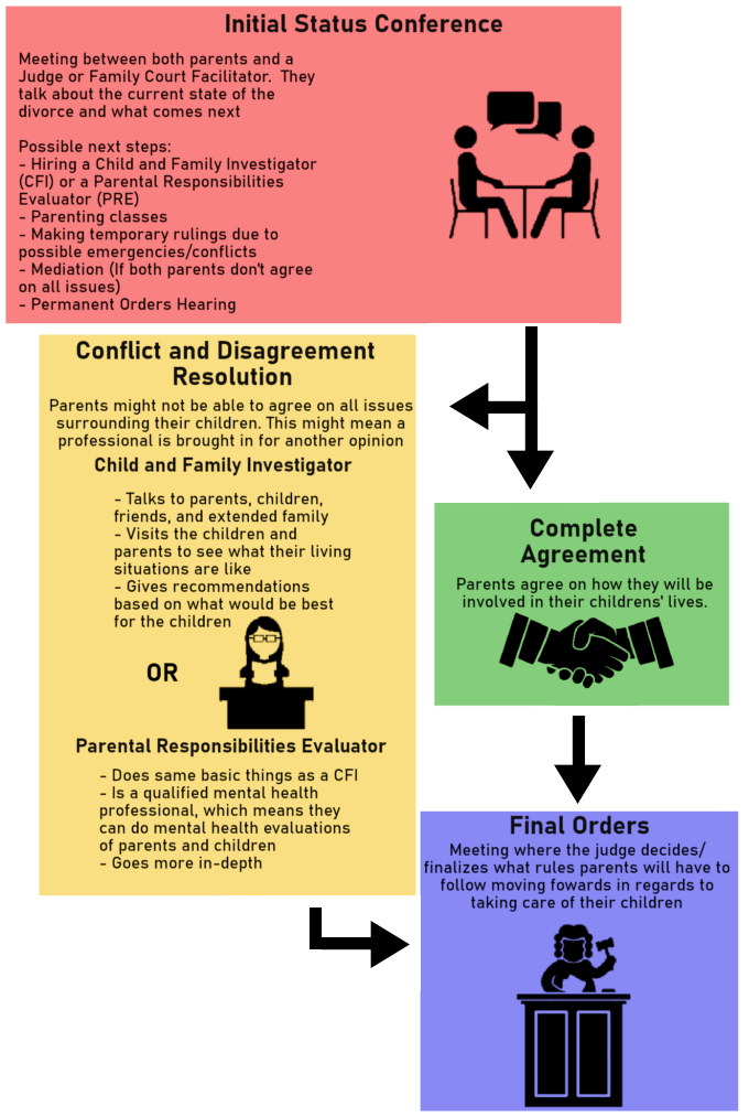 divorce-roadmap